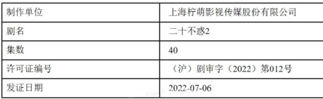 电视剧《二十不惑2》取得发行许可证