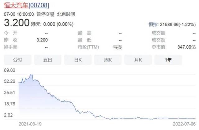 恒大汽车的285天，集中兵力专攻一款