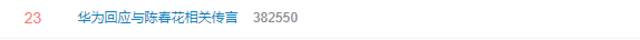 “华为回应与陈春花相关传言”上热搜 网友：树大招风，流量大遭蹭