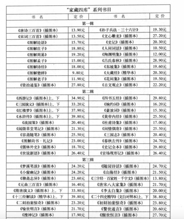 万卷出版公司“家藏四库”的部分目录