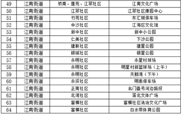 广东江门江海区发现1例核酸检测阳性病例