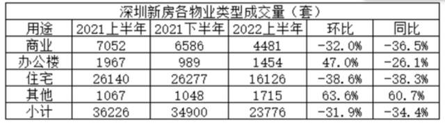 深圳一开发商为卖房“放大招”：以房换房 以旧换新