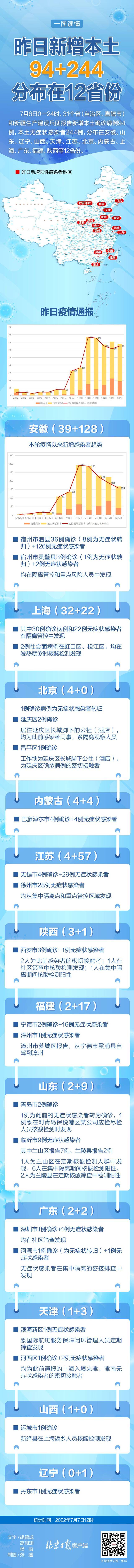 疫情午报 昨日新增94+244，病例详情汇总一图速览