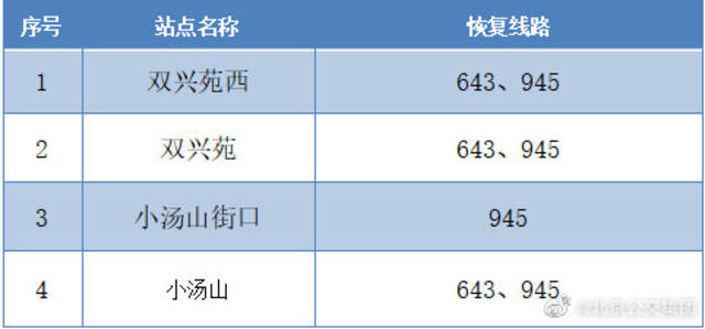 北京多条公交线7月8日起恢复正常运营