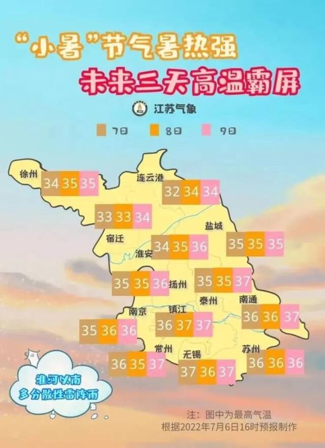 最高40℃！新一轮高温集中在这些区域……