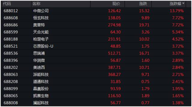 光刻机技术再被美方打压？外交部回应！半导体强势拉升