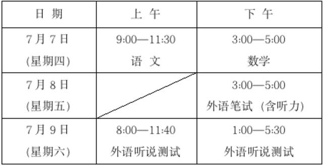 上海各区公布高考考场周边交通信息