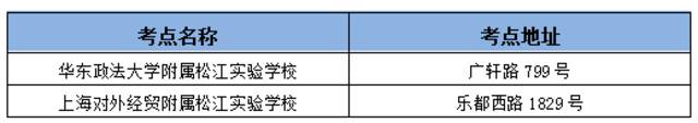 上海各区公布高考考场周边交通信息