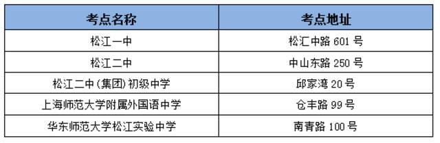 上海各区公布高考考场周边交通信息