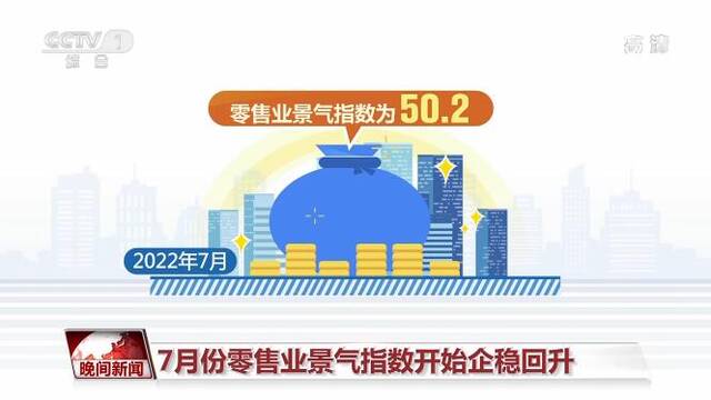 7月份零售业景气指数为50.2 零售行业对消费复苏预期进一步增强