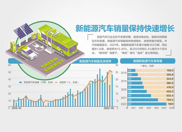 资料来源：公安部、Wind、太平洋研究院整理杨靖制图视觉中国图