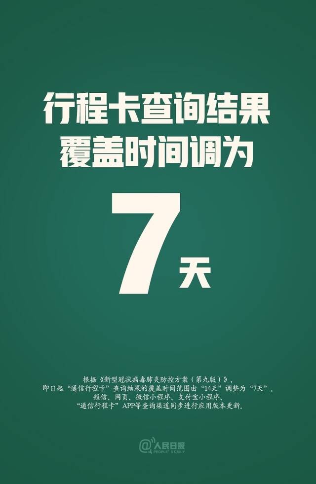 工信部：通信行程卡查询时间范围由14天调整为7天