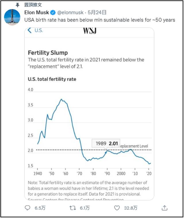 马斯克置顶推特，指出美国生育率持续低迷。