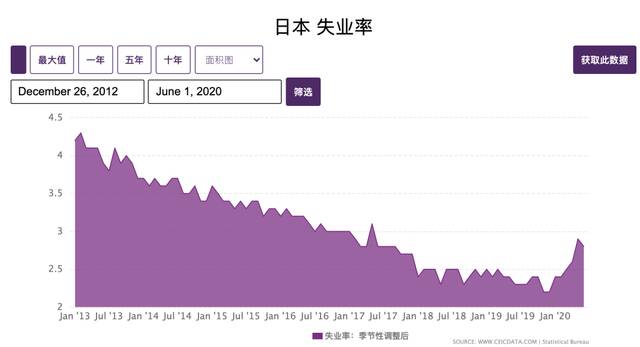 图源：CEIC DATA