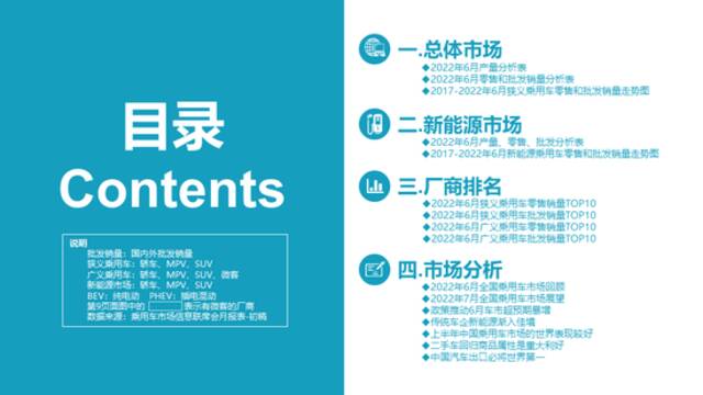 2022年6月份全国乘用车市场分析：零售达到194.3万辆，环比增长43.5%