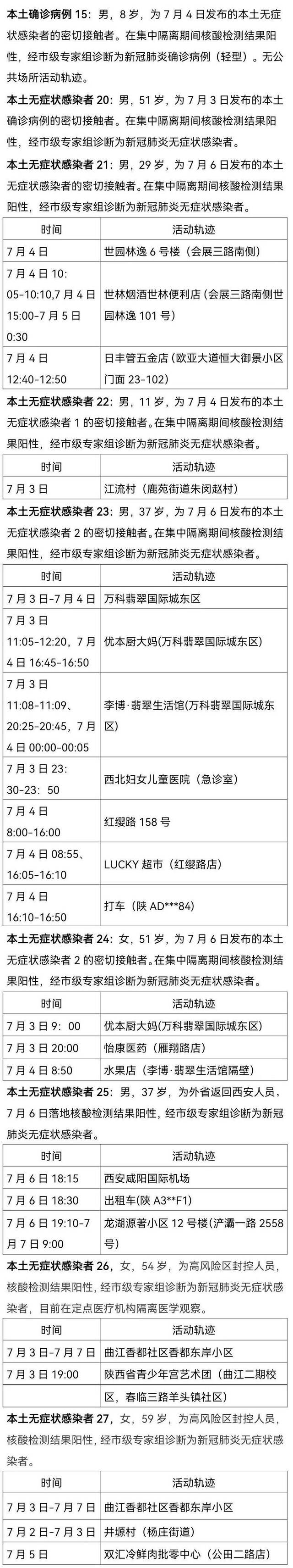 西安市公布新增本土确诊病例和无症状感染者行程轨迹