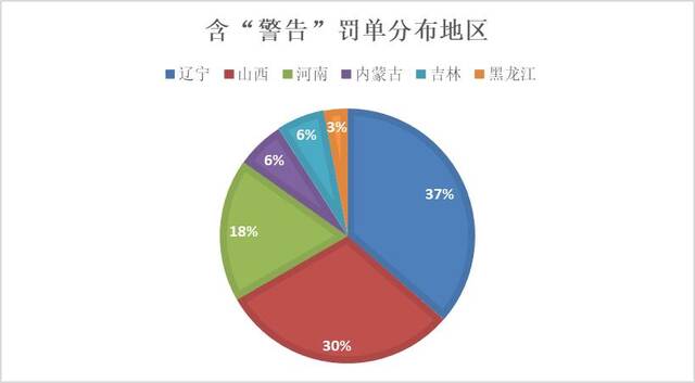 7地村镇银行半年罚单透视：反洗钱、贷款问题是“重灾区”