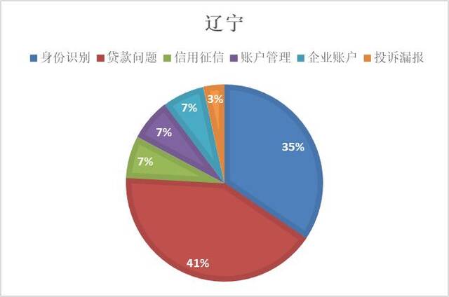 7地村镇银行半年罚单透视：反洗钱、贷款问题是“重灾区”