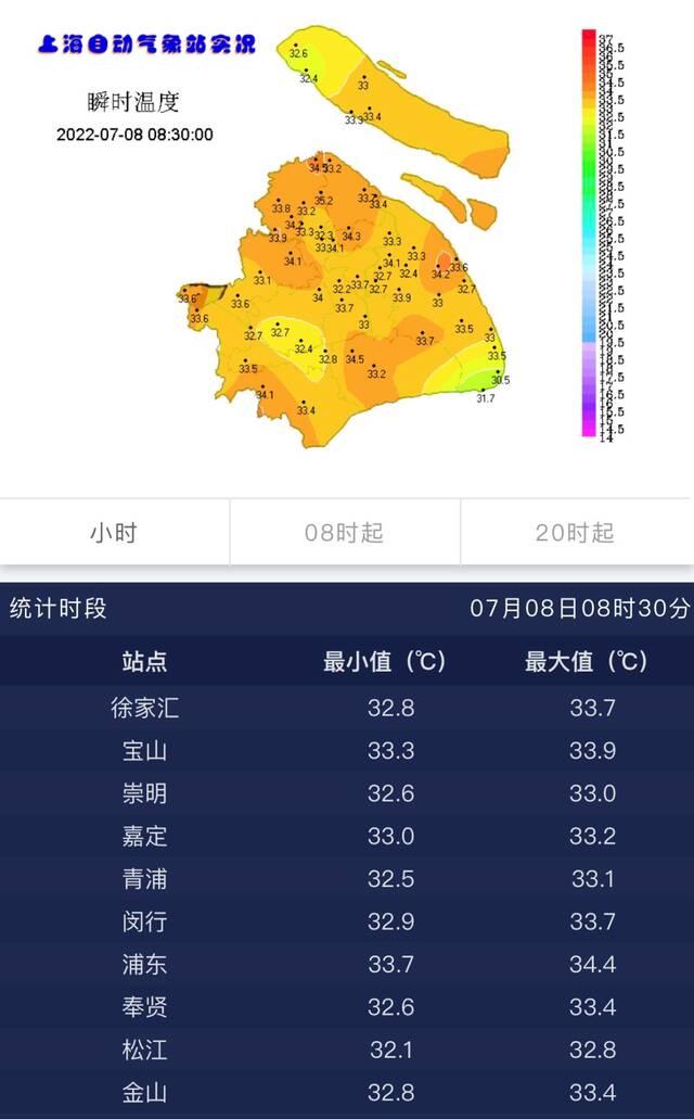 上海发布高温黄色预警：预计今天最高气温将超35℃