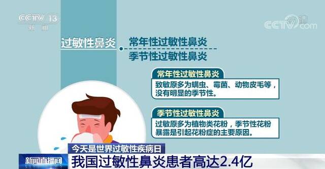 世界过敏性疾病日  过敏性鼻炎需规范用药 科学防治很关键