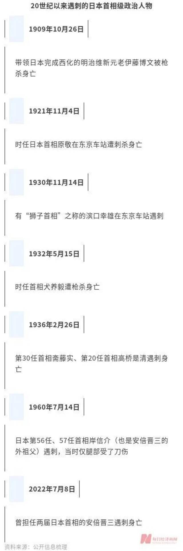 去年日本全国仅1人死于枪击 安倍晋三倒在了枪支犯罪率最低的国家之一