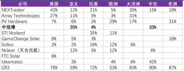 上市暴雷、股价过山车，光伏支架一哥怎么了？