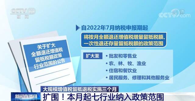 我国存量留抵退税集中退还基本完成 为众多市场主体注入资金“活水”