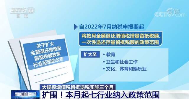 我国存量留抵退税集中退还基本完成 为众多市场主体注入资金“活水”