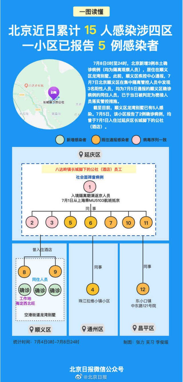 北京顺义一别墅区已5人感染