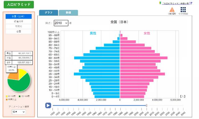 政府债已破千万亿日元，安倍晋三遇刺后，日本经济将走向何方？