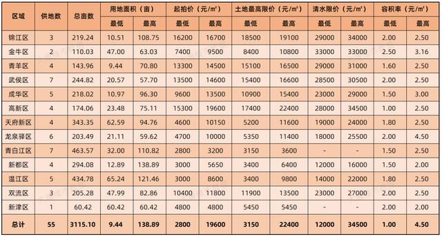 成都房价连续5个月上涨 但“买房不是我必须的选项”