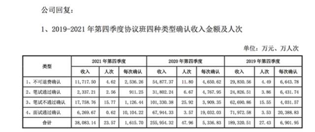 飙上热搜！A股这行业前首富摊上事儿？153亿退费压顶，总市值蒸发2000亿！