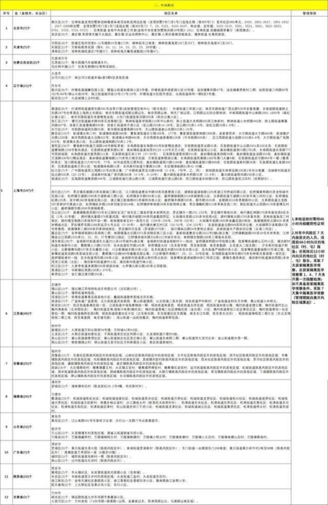 广西发布重点地区来桂返桂人员健康管理措施