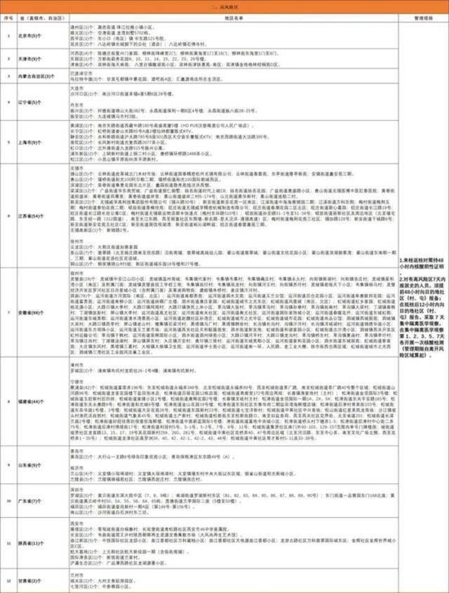 广西发布重点地区来桂返桂人员健康管理措施