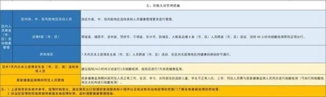 广西发布重点地区来桂返桂人员健康管理措施