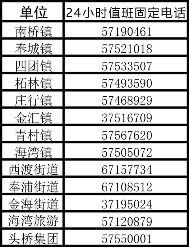 上海奉贤筛查发现一名新冠肺炎病毒核酸检测异常人员 发布协查通告