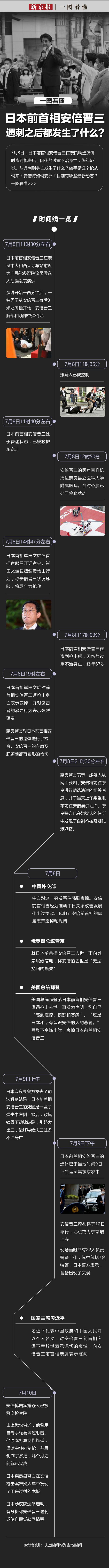 一图看懂：日本前首相安倍晋三遇刺之后都发生了什么？