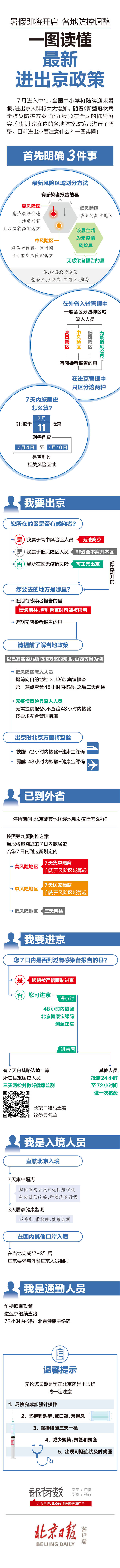 一图读懂  暑假即将开启，最新进出京指南请收好