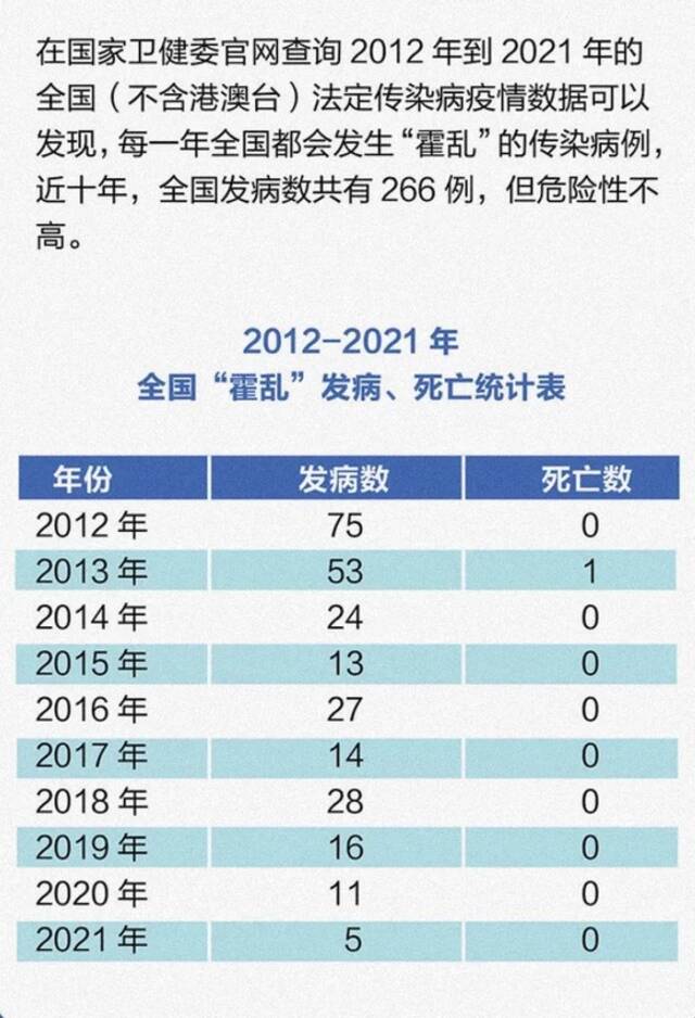 武汉大学出现一例霍乱病例 校方公布详情