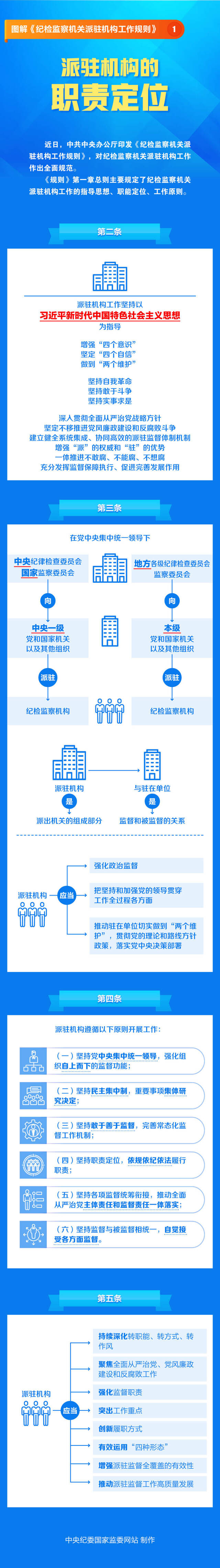 图解《纪检监察机关派驻机构工作规则》①