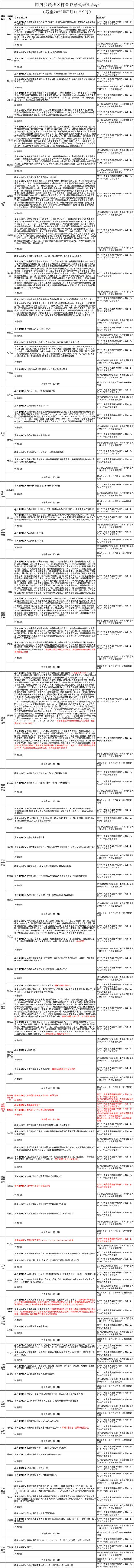 国内涉疫地区排查政策梳理汇总表