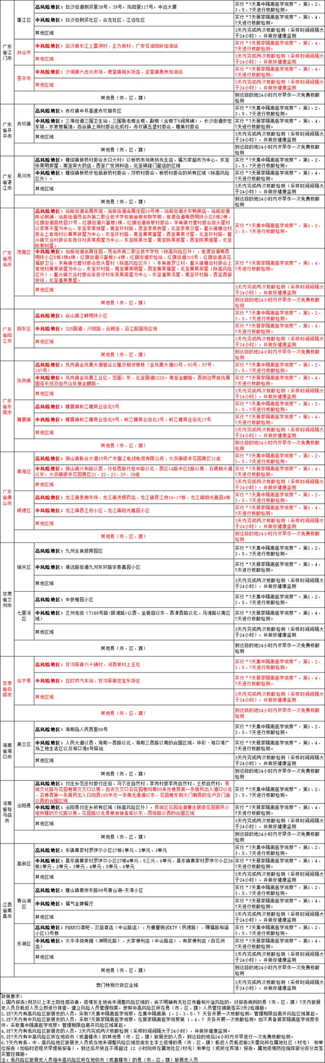 国内涉疫地区排查政策梳理汇总表