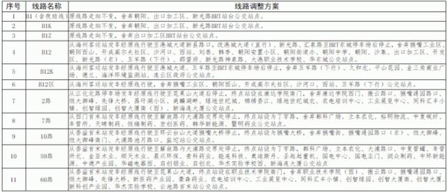 江苏连云港暂停市区部分公交线路运营