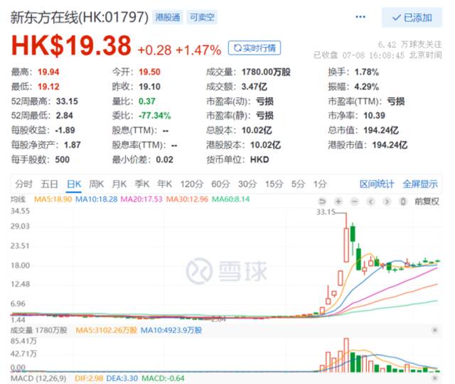 双语带货出圈“月考”：新东方直播还能火多久？