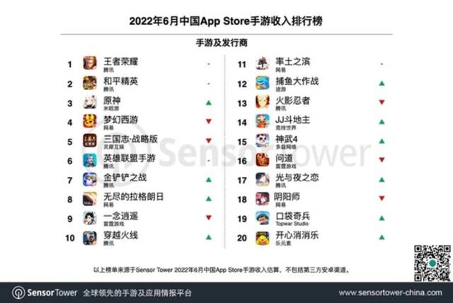 2022年6月中国手游发行商全球收入排行榜