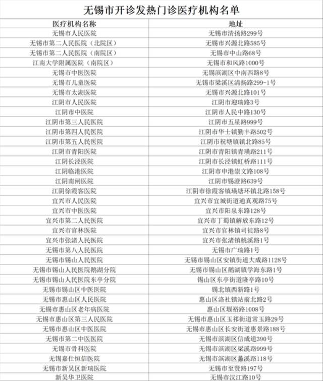 7月11日0—24时 无锡市新增本土无症状感染者15例