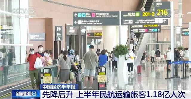 国内民航市场恢复势头明显 上半年运输旅客1.18亿人次