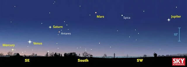 太阳系八大行星上演八星连珠实际上会发生什么？