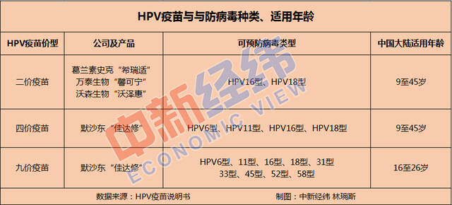 九价HPV疫苗“一苗难求”，放宽年龄限制能缓解吗？