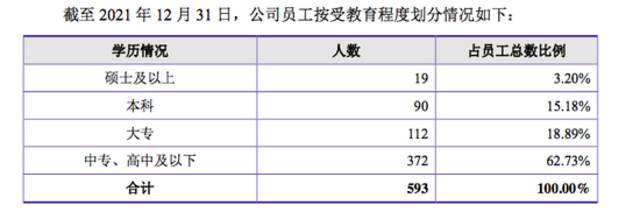 新茶饮还在亏损，供应奶精、糖浆、果汁、杯子的厂商扎堆IPO了